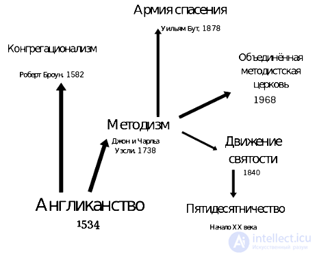 Тесты и вопросы по религиоведению НОВЫЕ РЕЛИГИОЗНЫЕ ДВИЖЕНИЯ  И НЕТРАДИЦИОННЫЕ РЕЛИГИИ с ответами