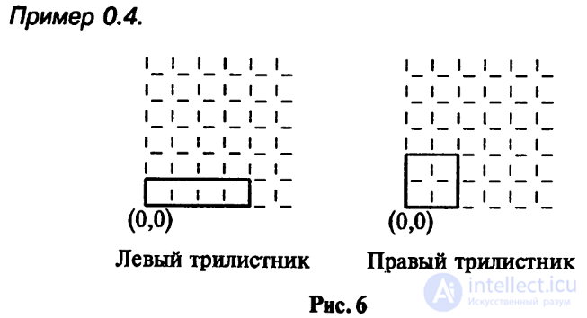 Введение. Основные определения Теории узлов