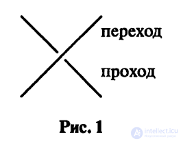 Введение. Основные определения Теории узлов