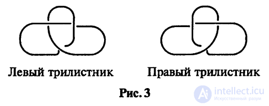 Введение. Основные определения Теории узлов