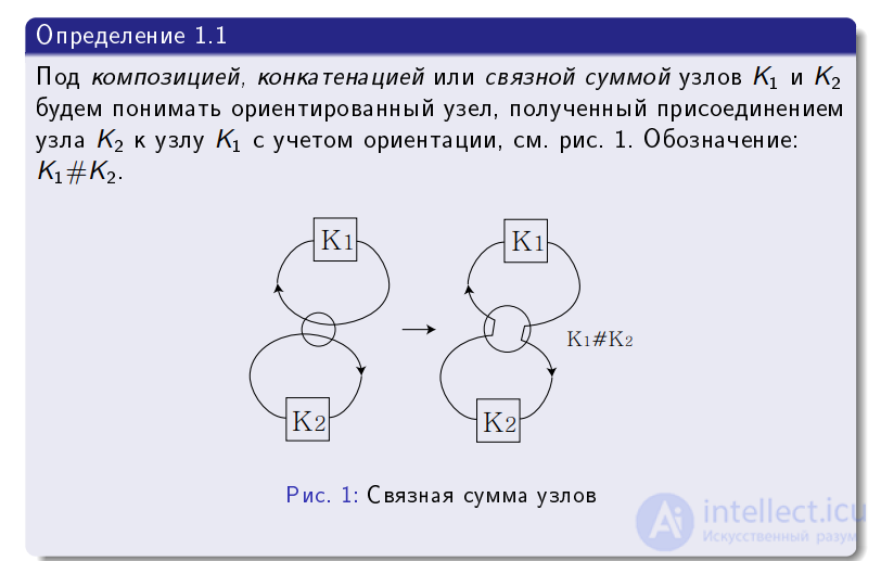 § 2. Арифметика узлов и поверхности Зейферта