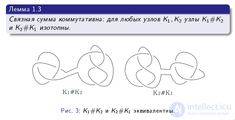 § 2. Арифметика узлов и поверхности Зейферта