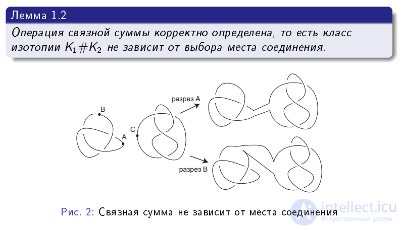 § 2. Арифметика узлов и поверхности Зейферта