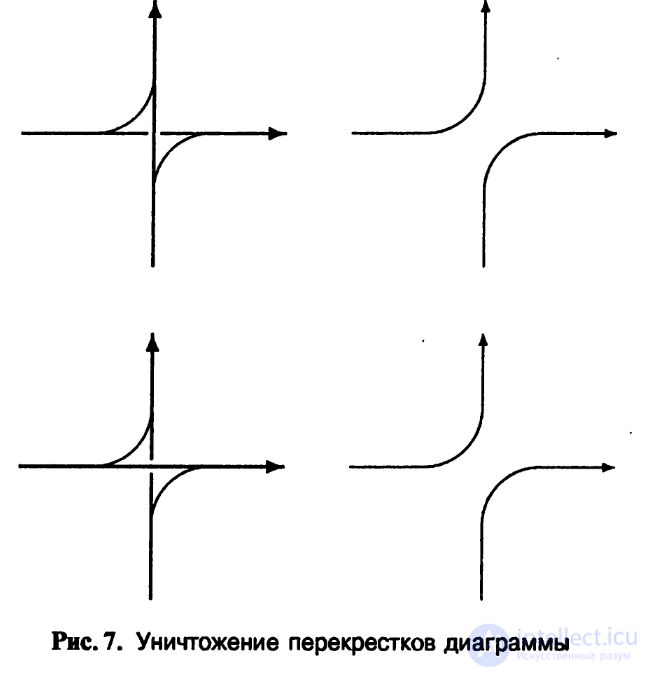 § 2. Арифметика узлов и поверхности Зейферта