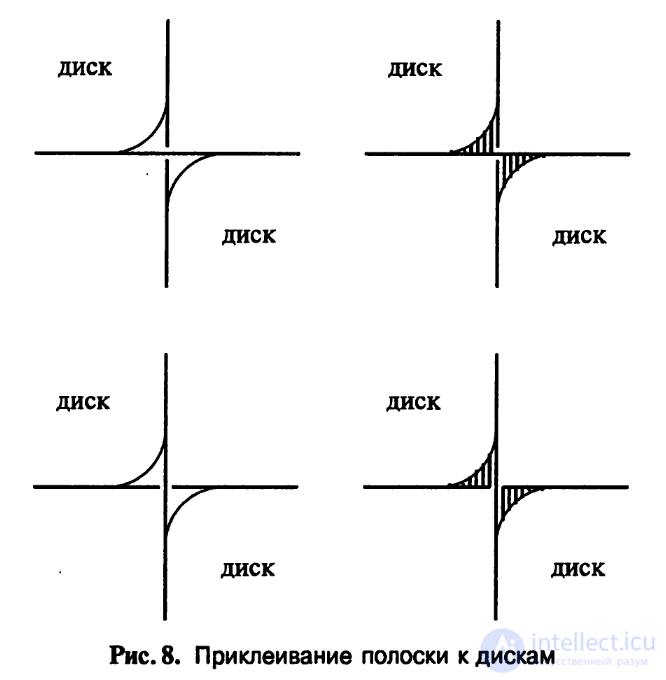 § 2. Арифметика узлов и поверхности Зейферта