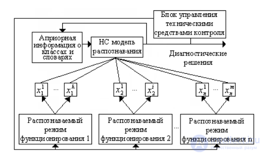 2. ОСНОВЫ ТЕОРИИ ТЕХНИЧЕСКОЙ  ДИАГНОСТИКИ