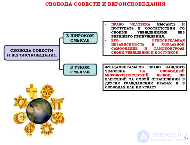 70 тестов по религиоведению  государственно-религиозные отношения:  мировой и отечественный опыт со схемами и ответами