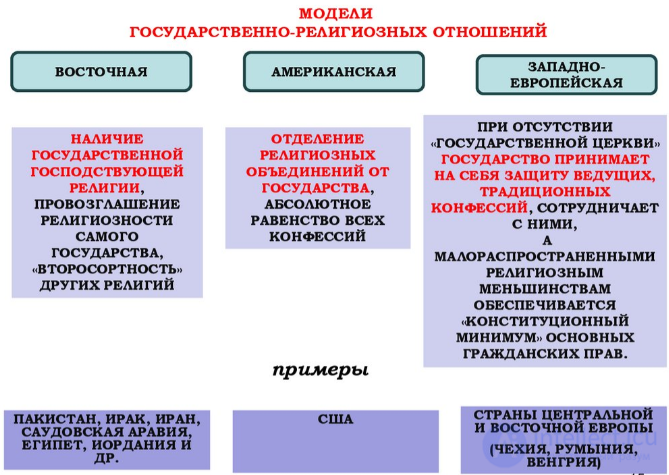 70 тестов по религиоведению  государственно-религиозные отношения:  мировой и отечественный опыт со схемами и ответами