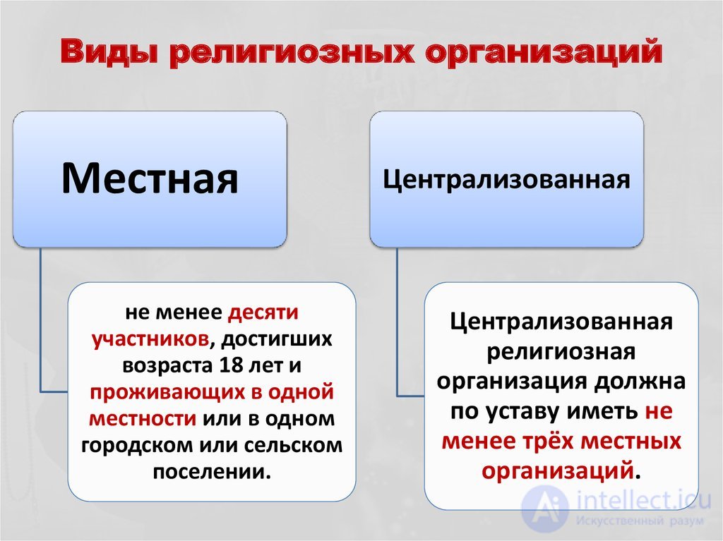 70 тестов по религиоведению  государственно-религиозные отношения:  мировой и отечественный опыт со схемами и ответами