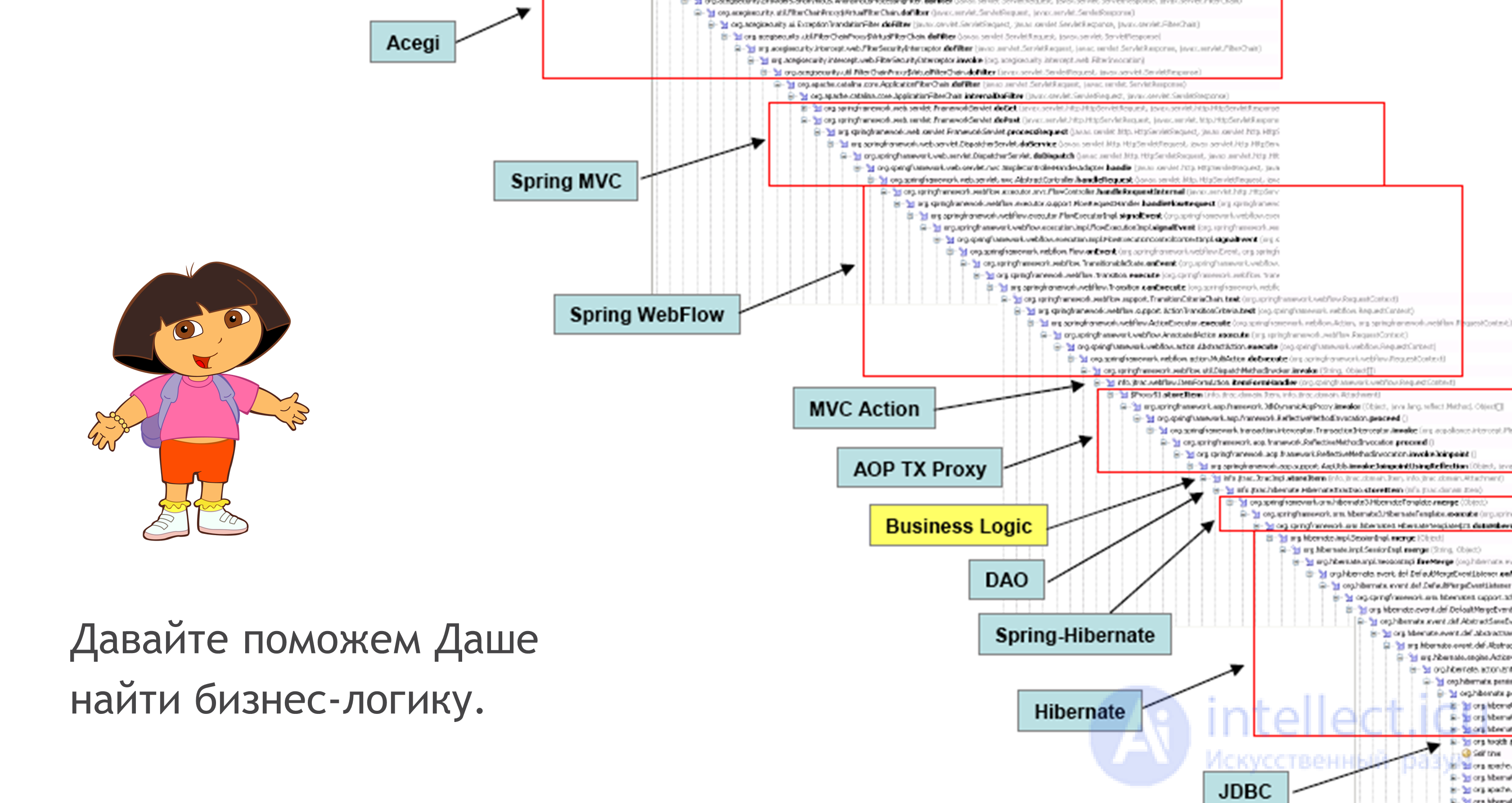 Недостатки ООП, DDD (Domain-driven design) и паттернов. Альтернатива ООП