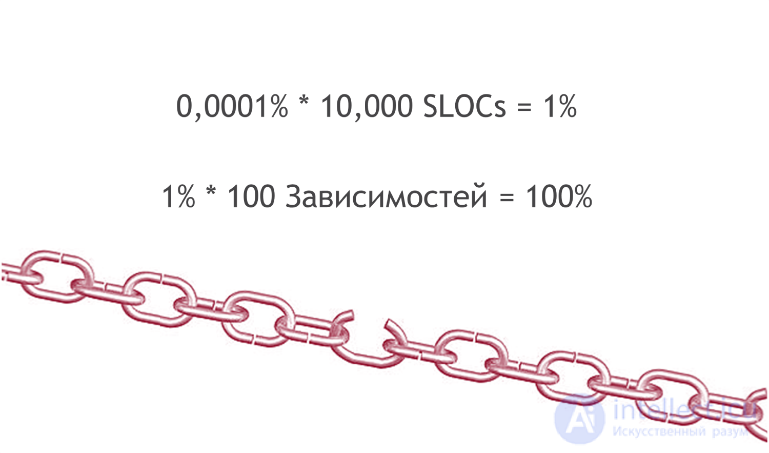 Недостатки ООП, DDD (Domain-driven design) и паттернов. Альтернатива ООП