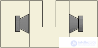 Конструкции акустических систем