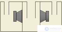 Конструкции акустических систем