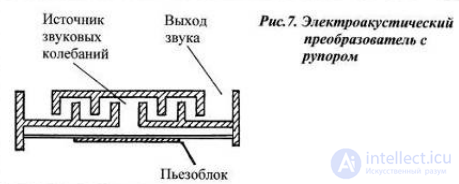 Пьезоэлектрический излучатель