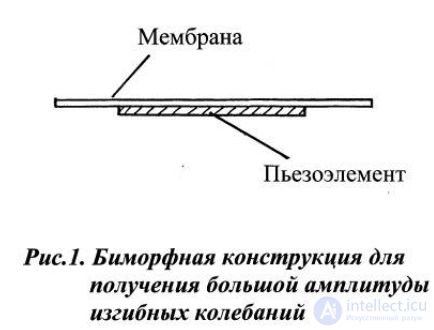 Пьезоэлектрический излучатель