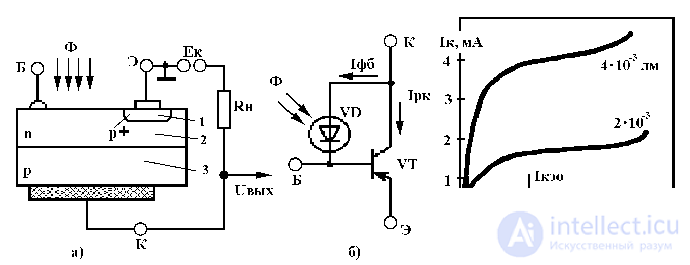 Фототранзисторы биполярные и полевые, обозначение на схемах, устройство и принцип действия