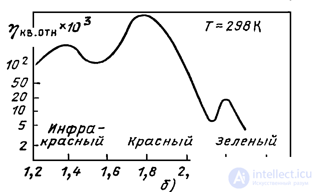 Светодиоды принцип действия, виды, характеристики, применение