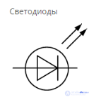 Светодиоды принцип действия, виды, характеристики, применение