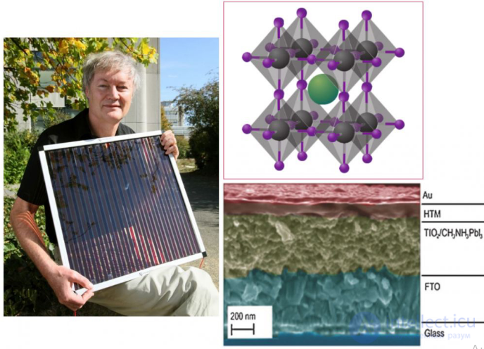 Ячейка Гретцеля Сенсибилизированный красителем солнечный элемент DSSC 