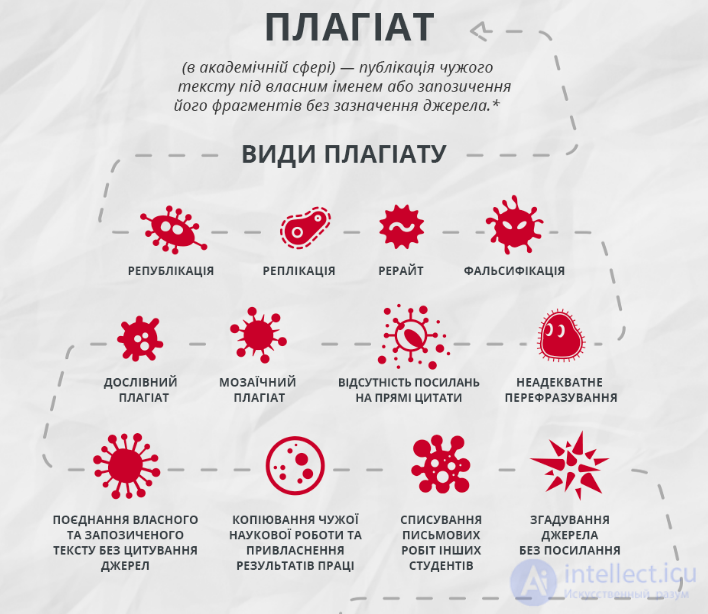 Академическое заимствование при написании научных работ