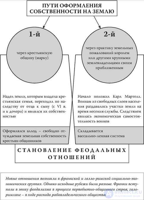 5.2. Раннее Средневековье(V – Х вв.) (темное время ), Христианство в период раннего средневековья