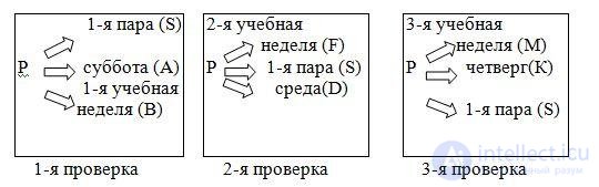 Схема индукции логика