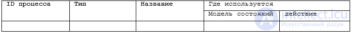 Объектно-ориентированный анализ и проектирование