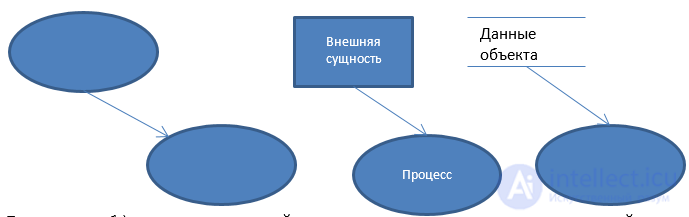 Объектно-ориентированный анализ и проектирование