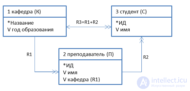 Объектно-ориентированный анализ и проектирование