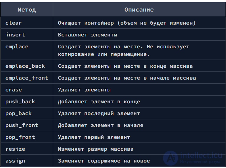 Абстрактный тип данных abstract data type (ADT) стек, дек, очередь, куча