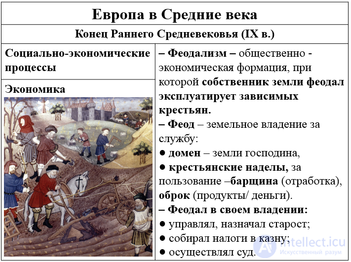 5.4. Позднее Средневековье (XVI – нач. XVII вв.)