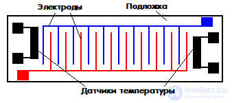 Датчики влажности - устройство, виды, принцип действия