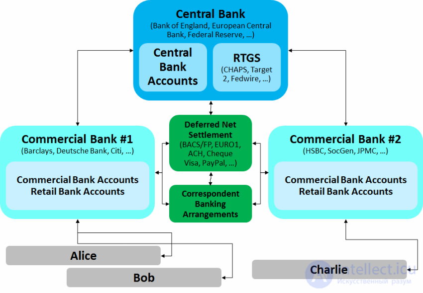  объяснение движения денег в банковской системе