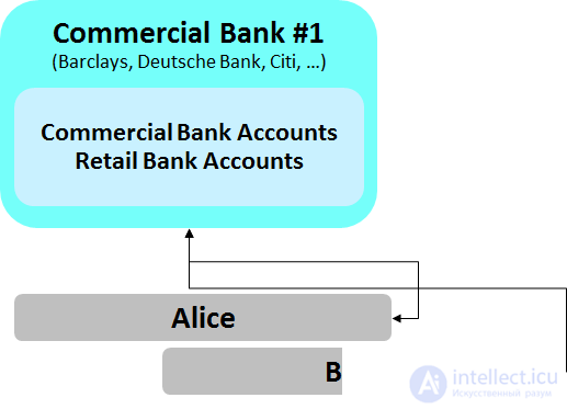  объяснение движения денег в банковской системе