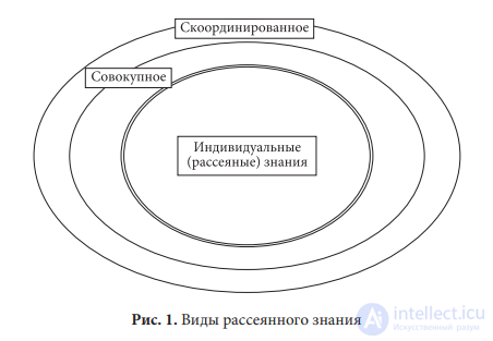 РАССЕЯННОЕ ЗНАНИЕ, Дисперсия знания