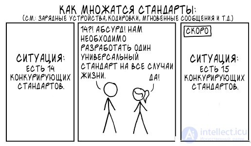 Понятие совместимости. Обратная и прямая совместимость программного обеспечения,программная регрессия, депрекация