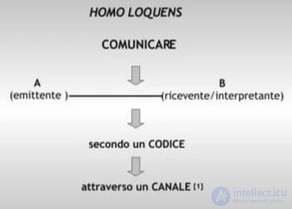 Глава 5. Homo loquens как объект филологии 5.1. Почему человек говорящий является объектом современной филологии?