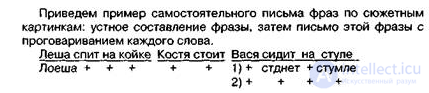 5.3. Афферентная (кинестетическая) моторная аграфия