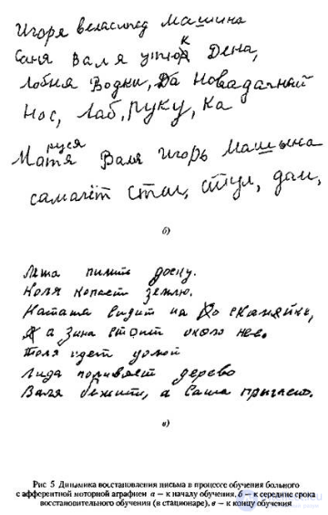 5.4. Сенсорные формы аграфии. Нарушение и восстановление письма