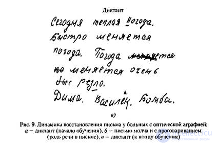 6.4. Анализ динамики и методов восстановления письма при оптической аграфии