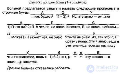 9.2. Анализ динамики и методов восстановления чтения при оптической алексии