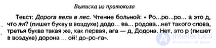 9.2. Анализ динамики и методов восстановления чтения при оптической алексии