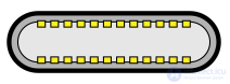 Все о USB  , Программирование  USB интерфейса и работа с  USB  периферии для программистов