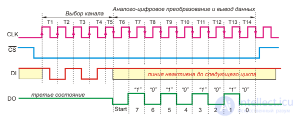 Конструкция и ремонт источников бесперебойного питания ИБП фирмы АРС