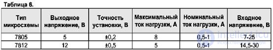 Общие вопросы ремонта источника бесперебойного питания ИБП