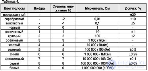 Общие вопросы ремонта источника бесперебойного питания ИБП