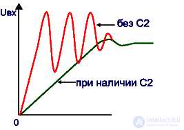 Общие вопросы ремонта источника бесперебойного питания ИБП