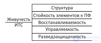 Понятие живучести в компьютерных науках и системах (Liveness, Robustness, Persistence )