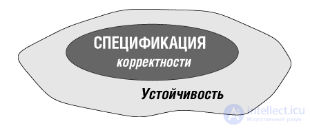 Понятие живучести в компьютерных науках и системах (Liveness, Robustness, Persistence )