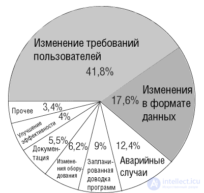 1. Качество ПО